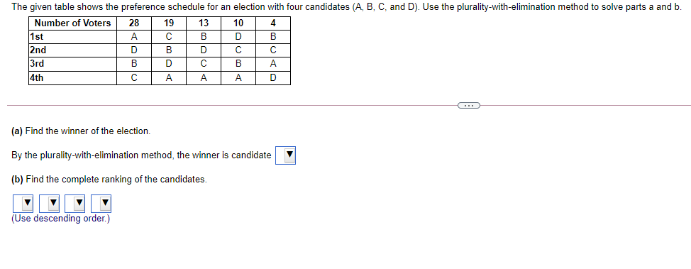 Solved The given table shows the preference schedule for an | Chegg.com