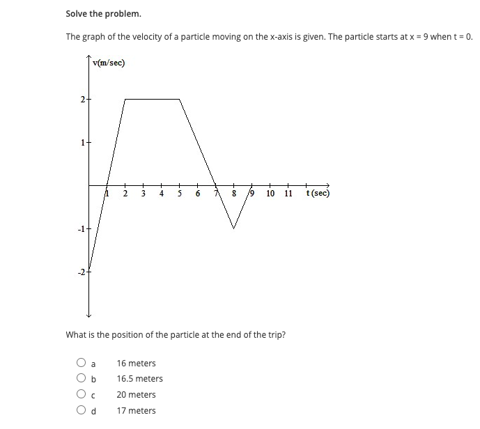Solved Solve the problem. The graph of the velocity of a | Chegg.com