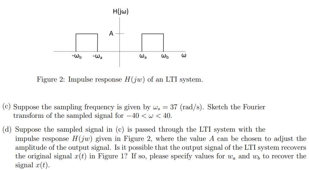 The Fourier Transform X Jw Of The Signal X T Is Chegg Com