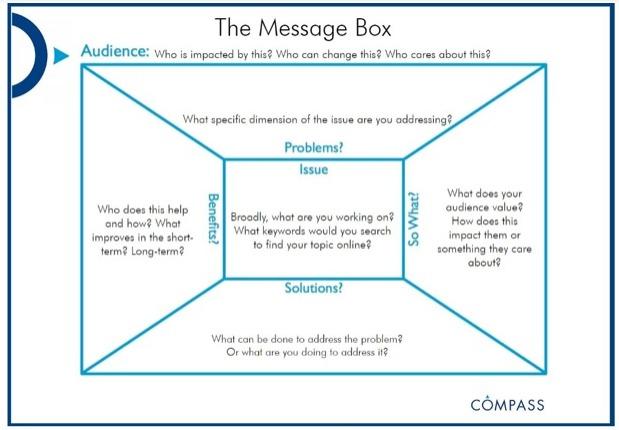 Solved Diagram 1: The Message Box Source Diagram 1: Nicole, | Chegg.com