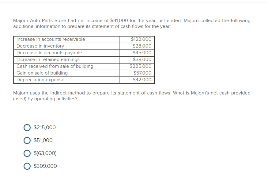 Solved Majorn Auto Parts Store Had Net Income Of 91 000 For Chegg solved-majorn-auto-parts-store-had-net-income-of-91-000-for-chegg
