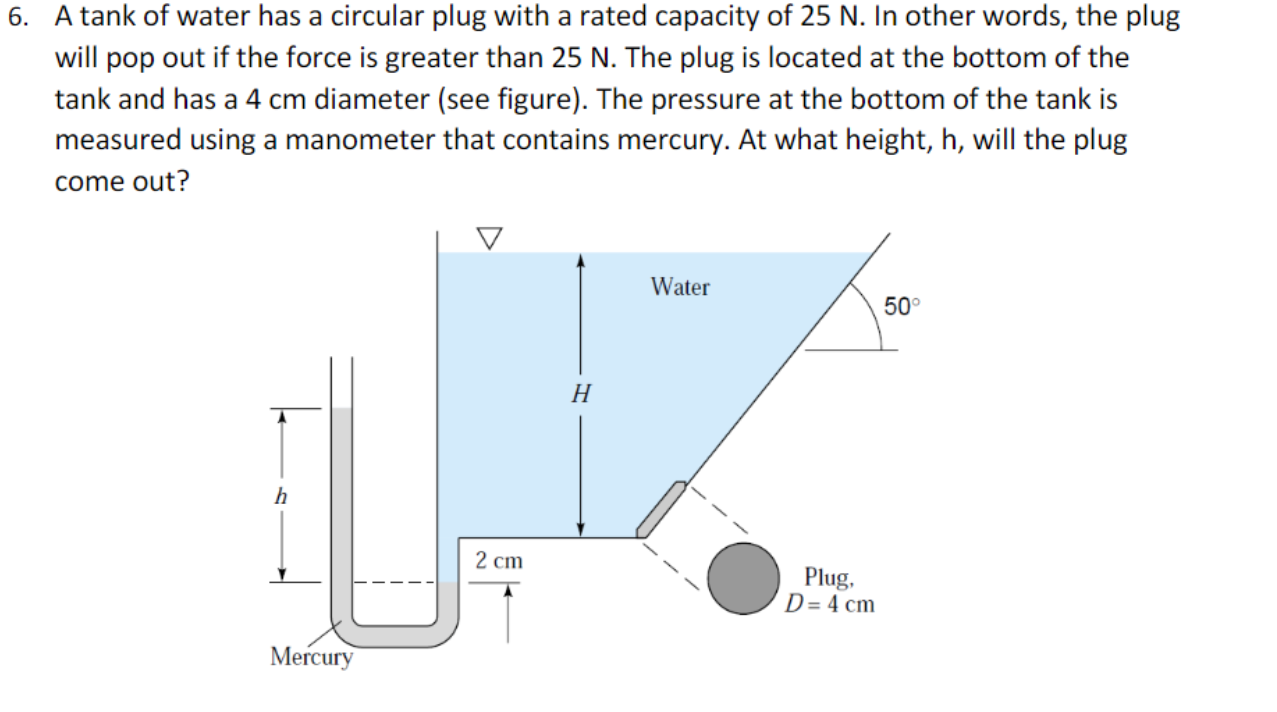 Solved A tank of water has a circular plug with a rated | Chegg.com