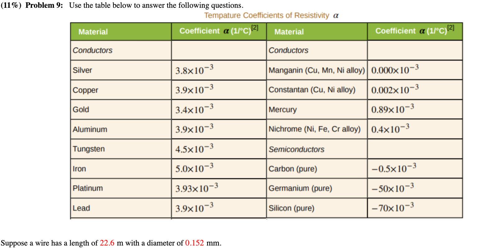 Solved (11%) Problem 9: Use the table below to answer the