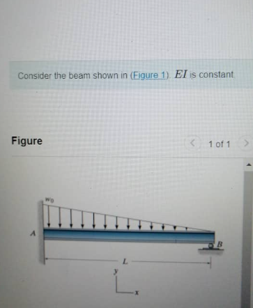 Solved Consider The Beam Shown In (Figure 1). EI Is Constant | Chegg.com