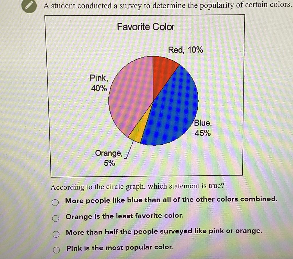 Solved A student conducted a survey to determine the | Chegg.com