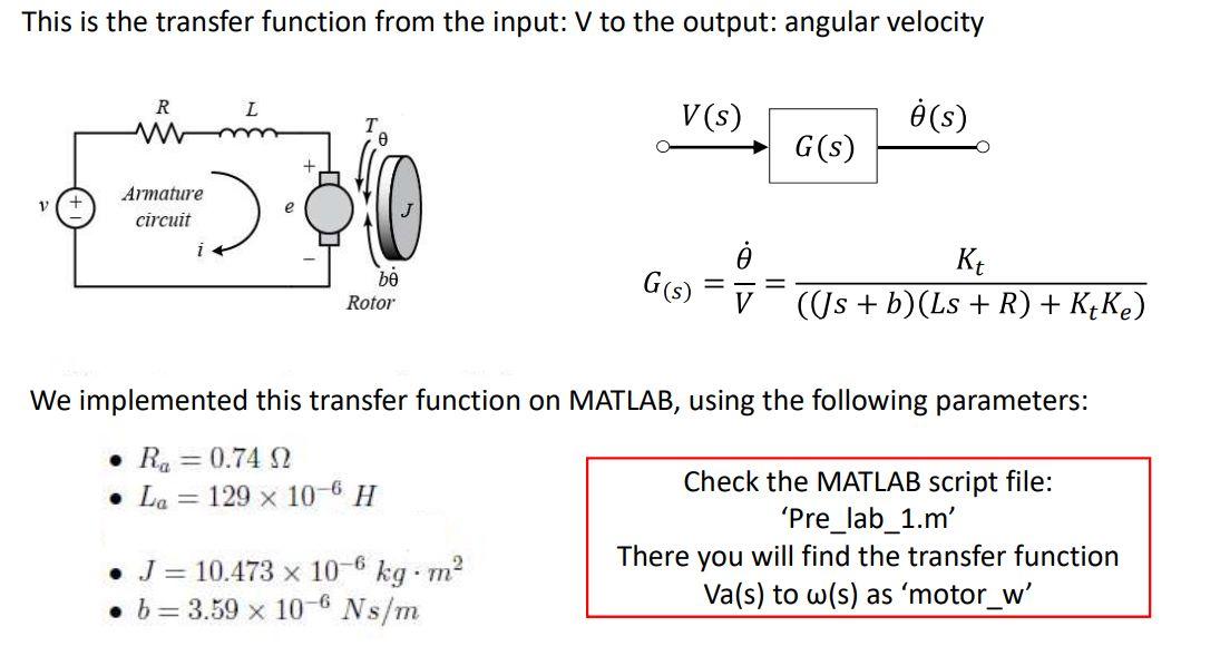 Solved This is the transfer function from the input: V to | Chegg.com