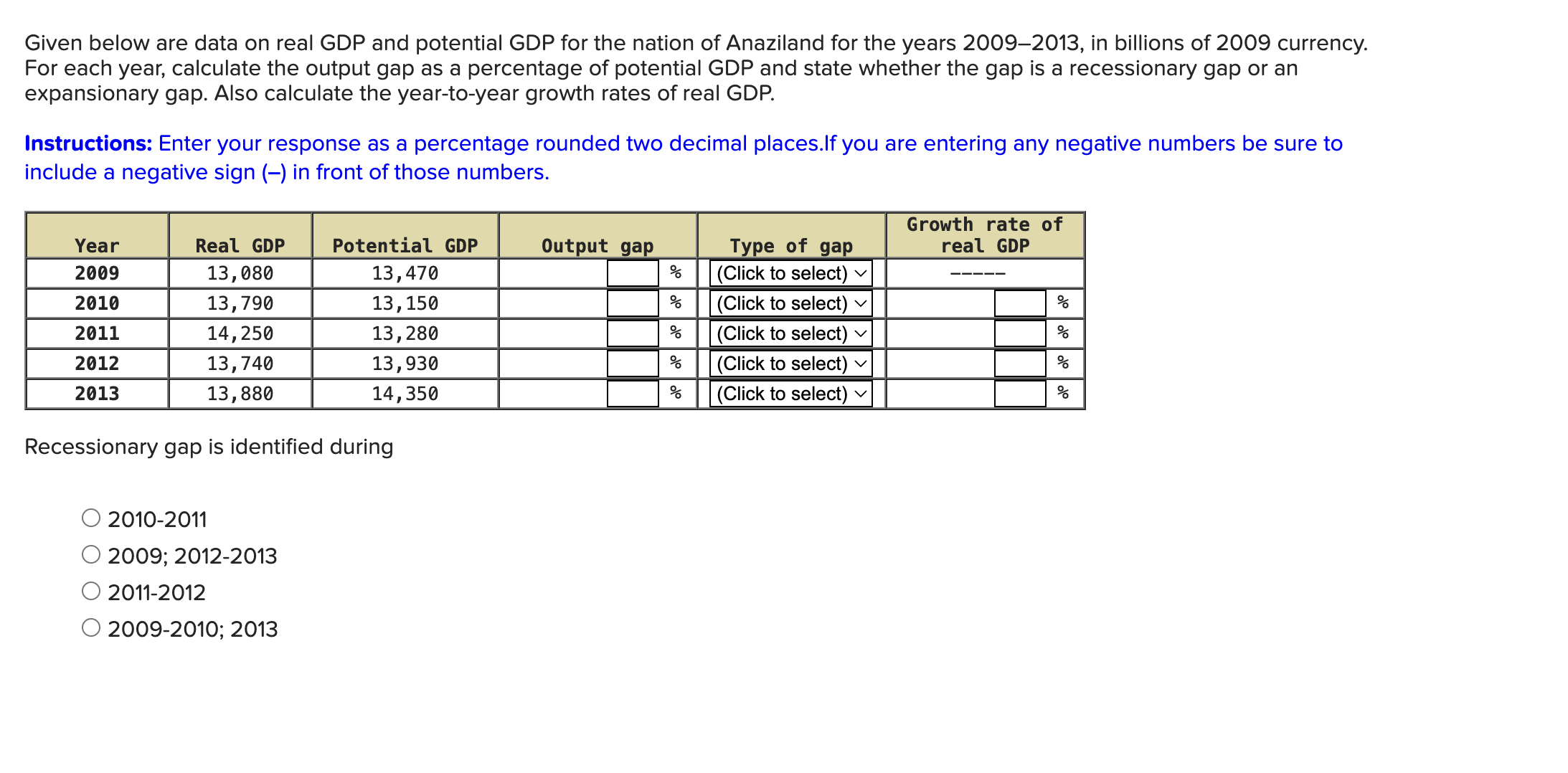 Solved Given Below Are Data On Real GDP And Potential GDP | Chegg.com