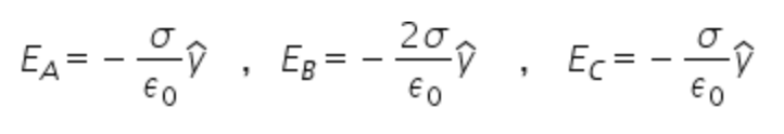 Solved The figure below shows two infinite parallel plates | Chegg.com