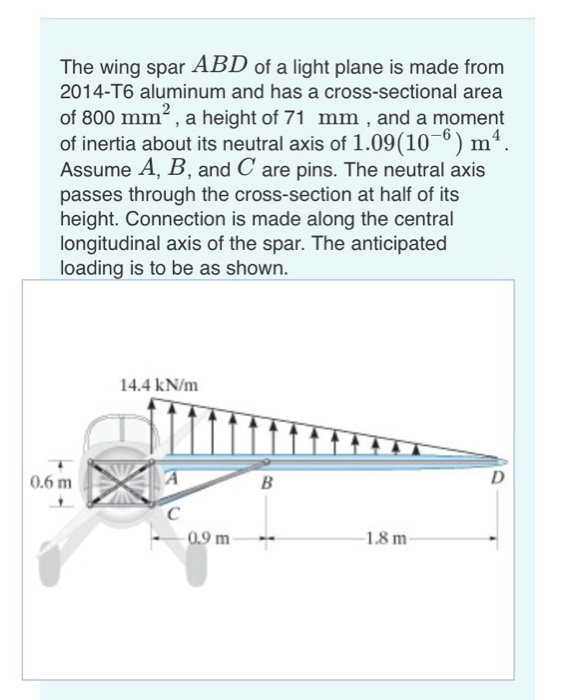 Solved The wing spar ABD of a light plane is made from | Chegg.com