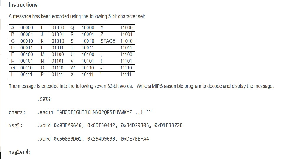 Solved Instructions A Message Has Been Encoded Using The | Chegg.com