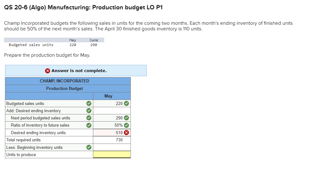 Solved QS 206 (Algo) Manufacturing Production budget LO P1
