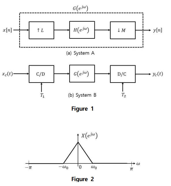 Answer The Following Questions About System A And Chegg Com