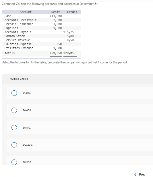 how cash advance interest works