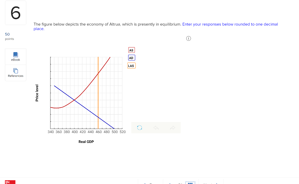 Solved A The Size Of Its Recessionary Gap Is B The Size Chegg Com