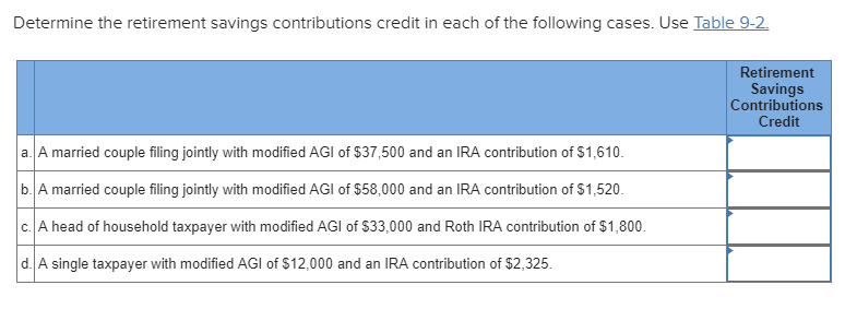 Solved Determine the retirement savings contributions credit