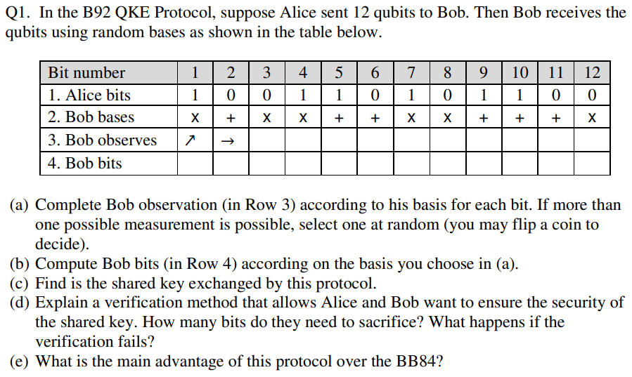 Q1. In the B92 QKE Protocol, suppose Alice sent 12 | Chegg.com