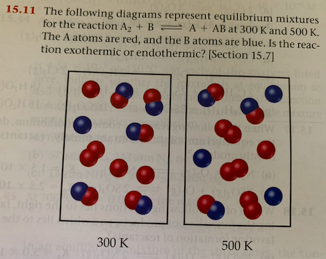 Solved 15.11 The following diagrams represent equilibrium | Chegg.com