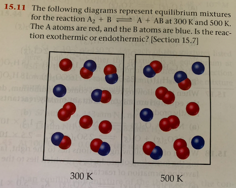 Solved 15.11 The Following Diagrams Represent Equilibrium | Chegg.com