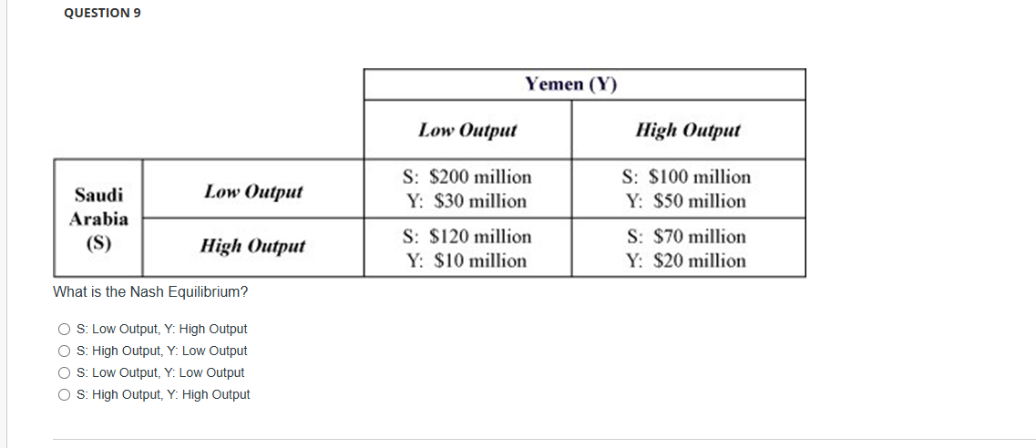 Solved QUESTION 9\table[[,Yemen (Y)],[,Low Output,High | Chegg.com
