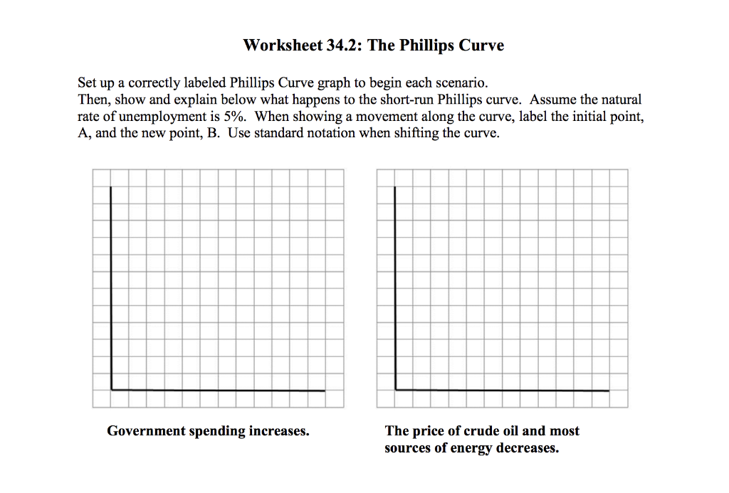 How to Graph Short-Run Phillips Curves: AP® Macroeconomics Review