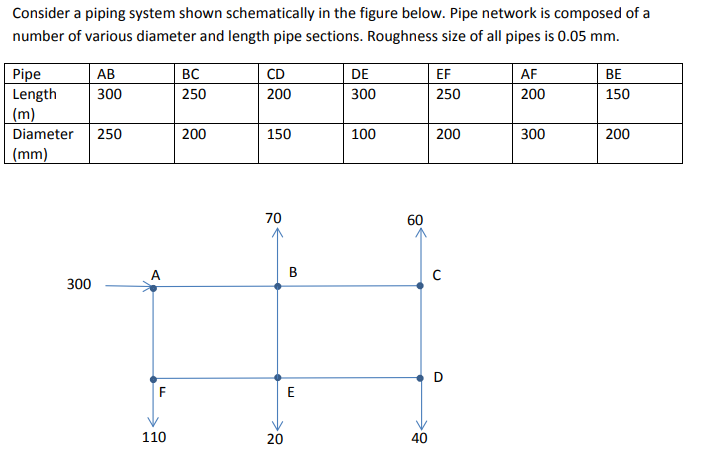 Solved Consider a piping system shown schematically in the | Chegg.com