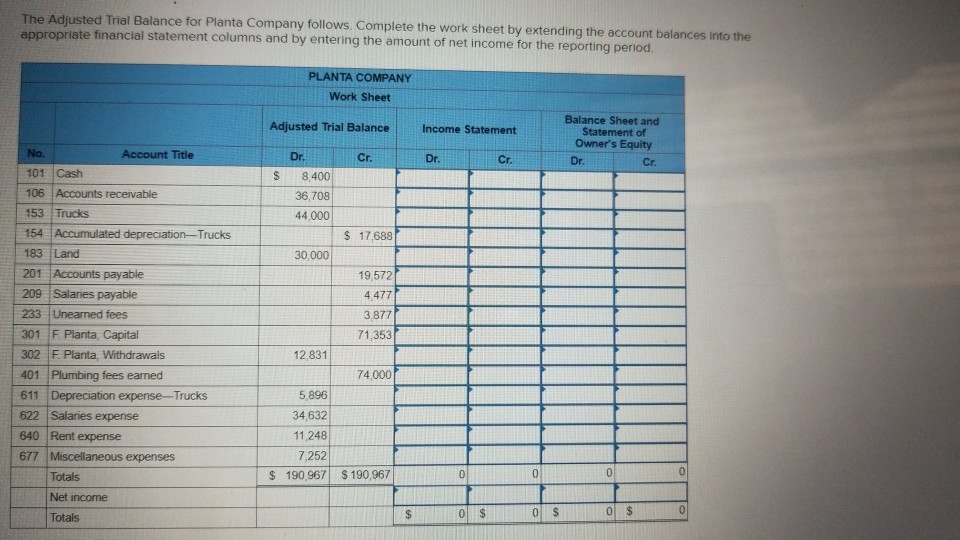 Solved These 16 accounts are from the Adjusted Trial Balance | Chegg.com