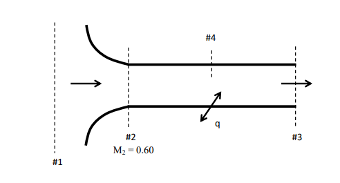 Rayleigh flow problem: Air enters a converging | Chegg.com
