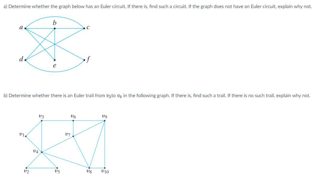 Solved a) Determine whether the graph below has an Euler | Chegg.com