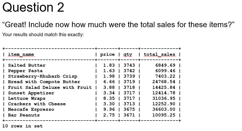 Question 2 Great! Include now how much were the total sales for these items? Your results should match this exactly: | tota