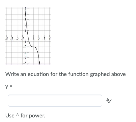 Solved -4 Write an equation for the function graphed above y | Chegg.com