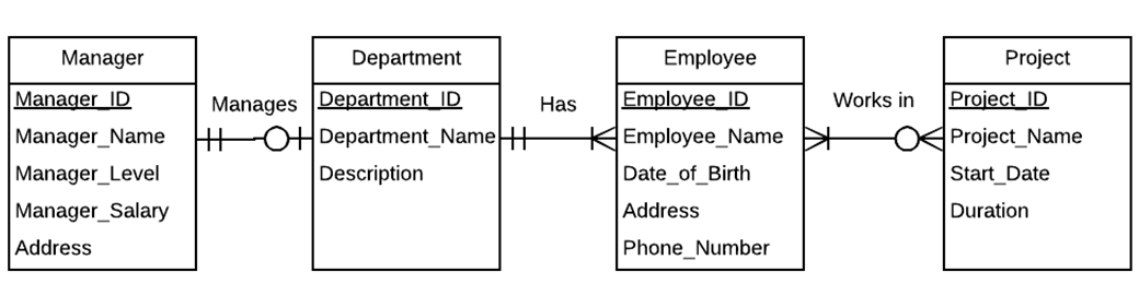 Solved Use Figure 1. ERD for Questions 11-21 and please | Chegg.com