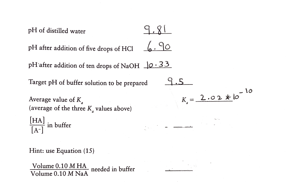 Solved pH of distilled water 6.909.81 pH after addition of