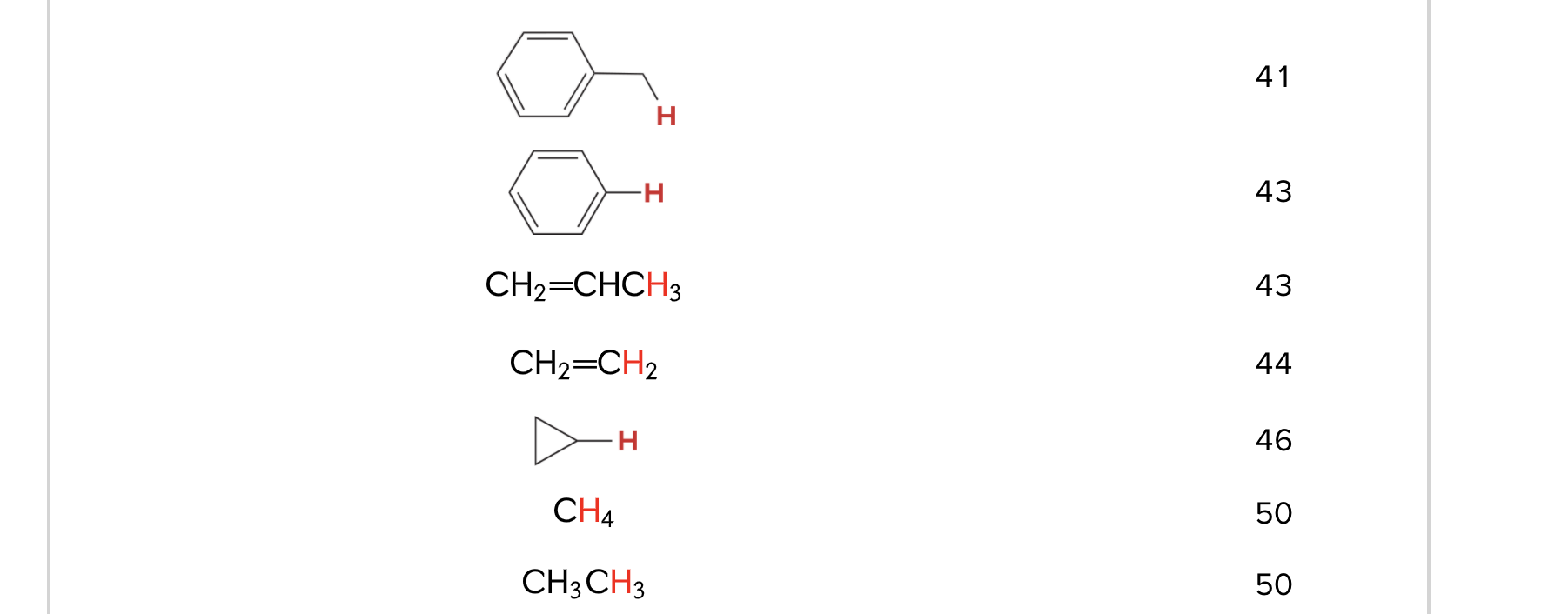 Solved 4. Rank the following in order of increasing acidity | Chegg.com