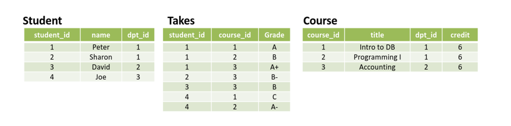 Solved the “division operator” have the following tables | Chegg.com