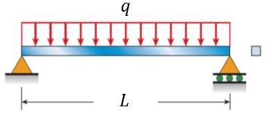 Solved Calculate the maximum deflection, δmax of a uniformly | Chegg.com