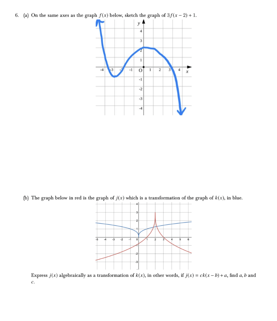 Solved 6. (a) On the same axes as the graph f(x) below, | Chegg.com