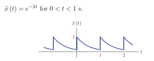 Solved Represent the following function as a sum of | Chegg.com