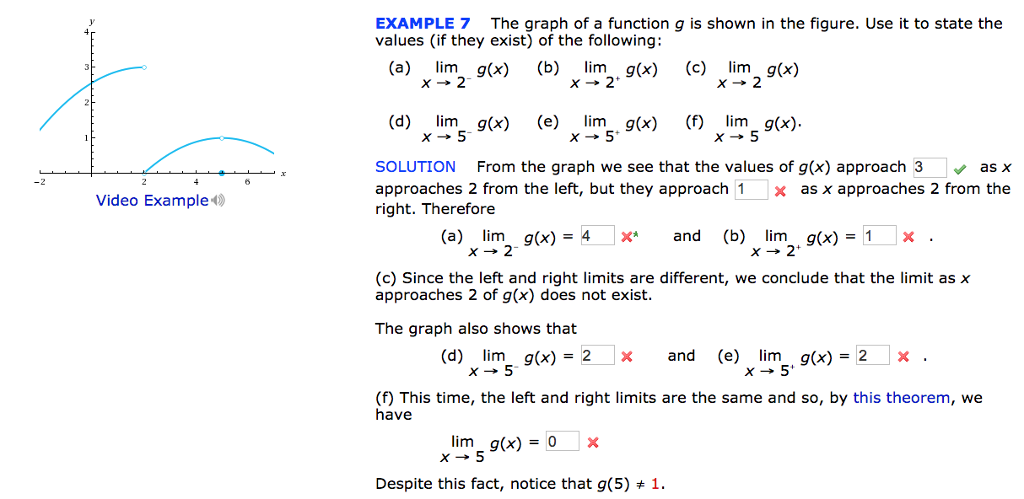 Solved The graph of a function g is shown in the figure. Use | Chegg.com