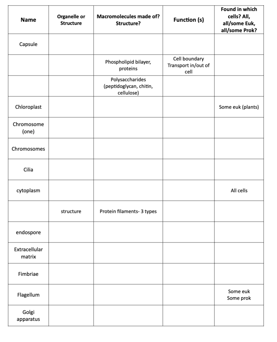 hello can someone help me figure this out ive been | Chegg.com