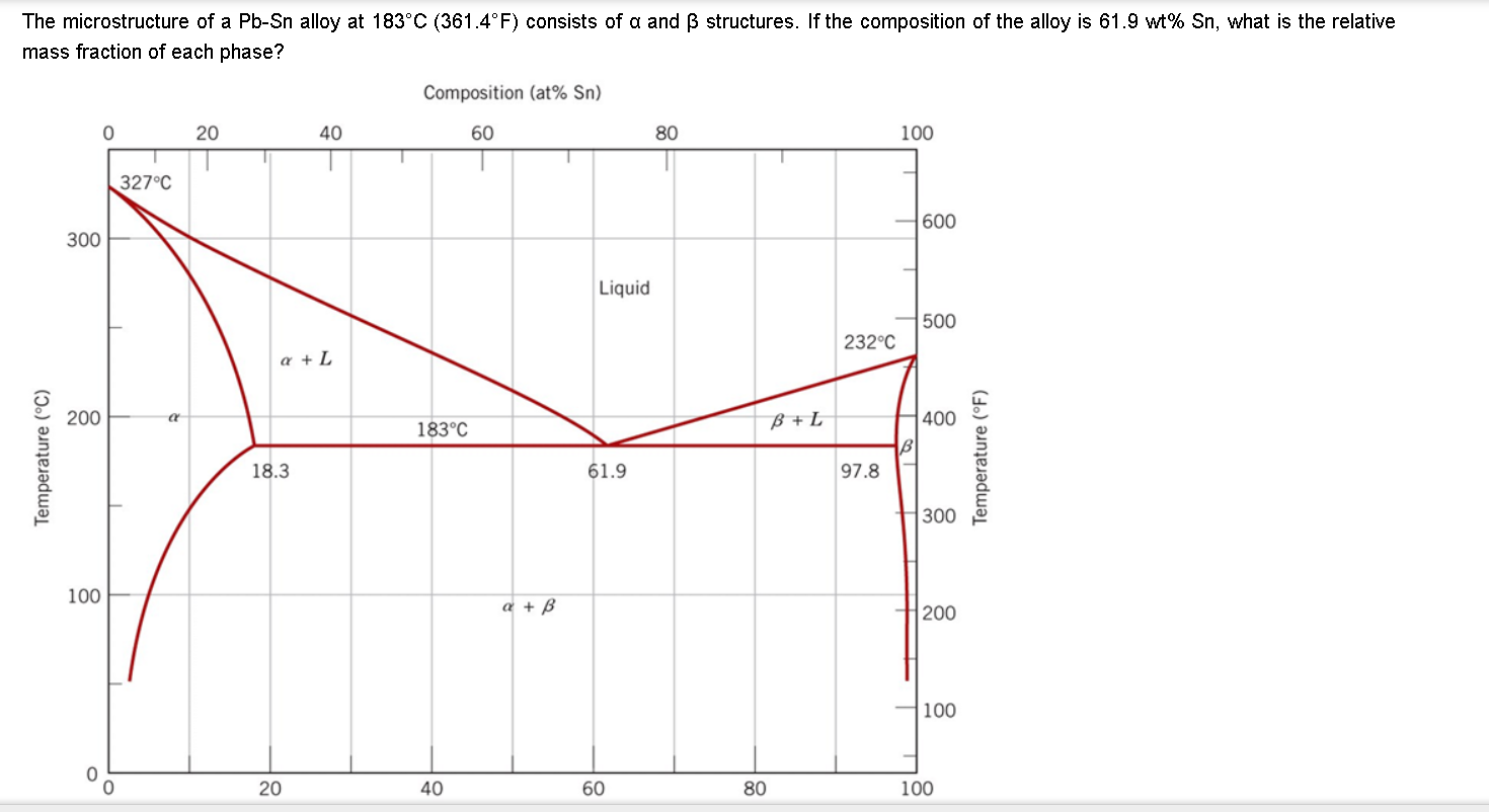 Solved The Microstructure Of A Pb Sn Alloy At 1 C 361 Chegg Com