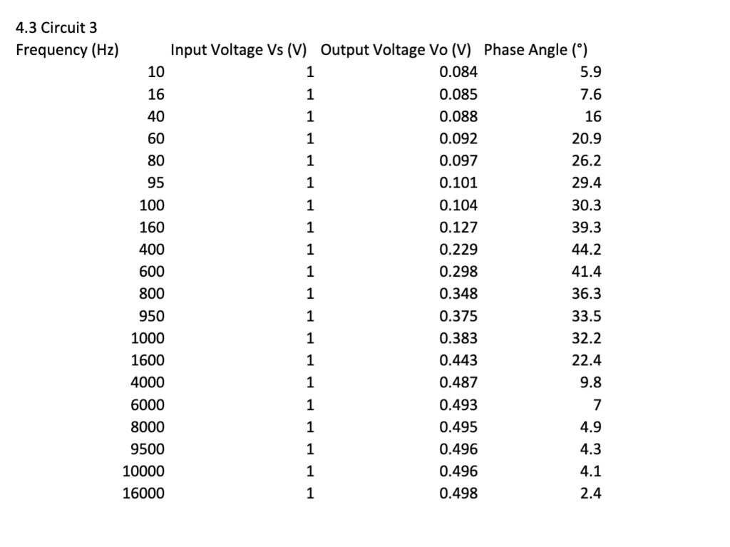 Solved 5.1 Tabulate all experimental data obtained in | Chegg.com