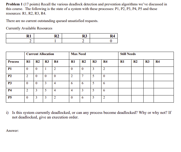 Solved Problem 1 (17 points) Recall the various deadlock | Chegg.com