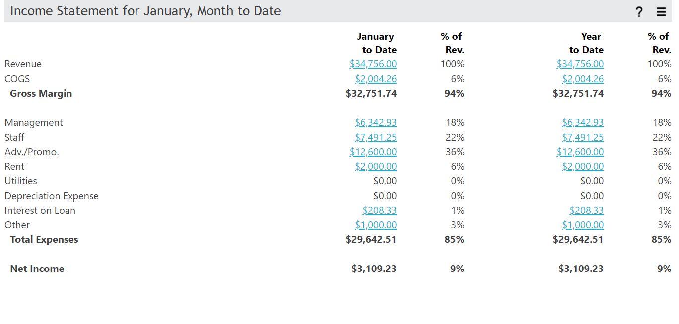 Income Statement for January, Month to Date ? % of | Chegg.com