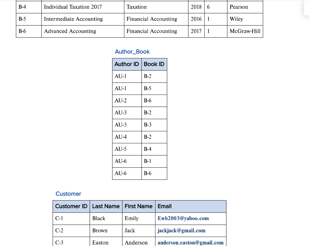 Solved Background for Problems 10 through 14 Ellen Novotny | Chegg.com