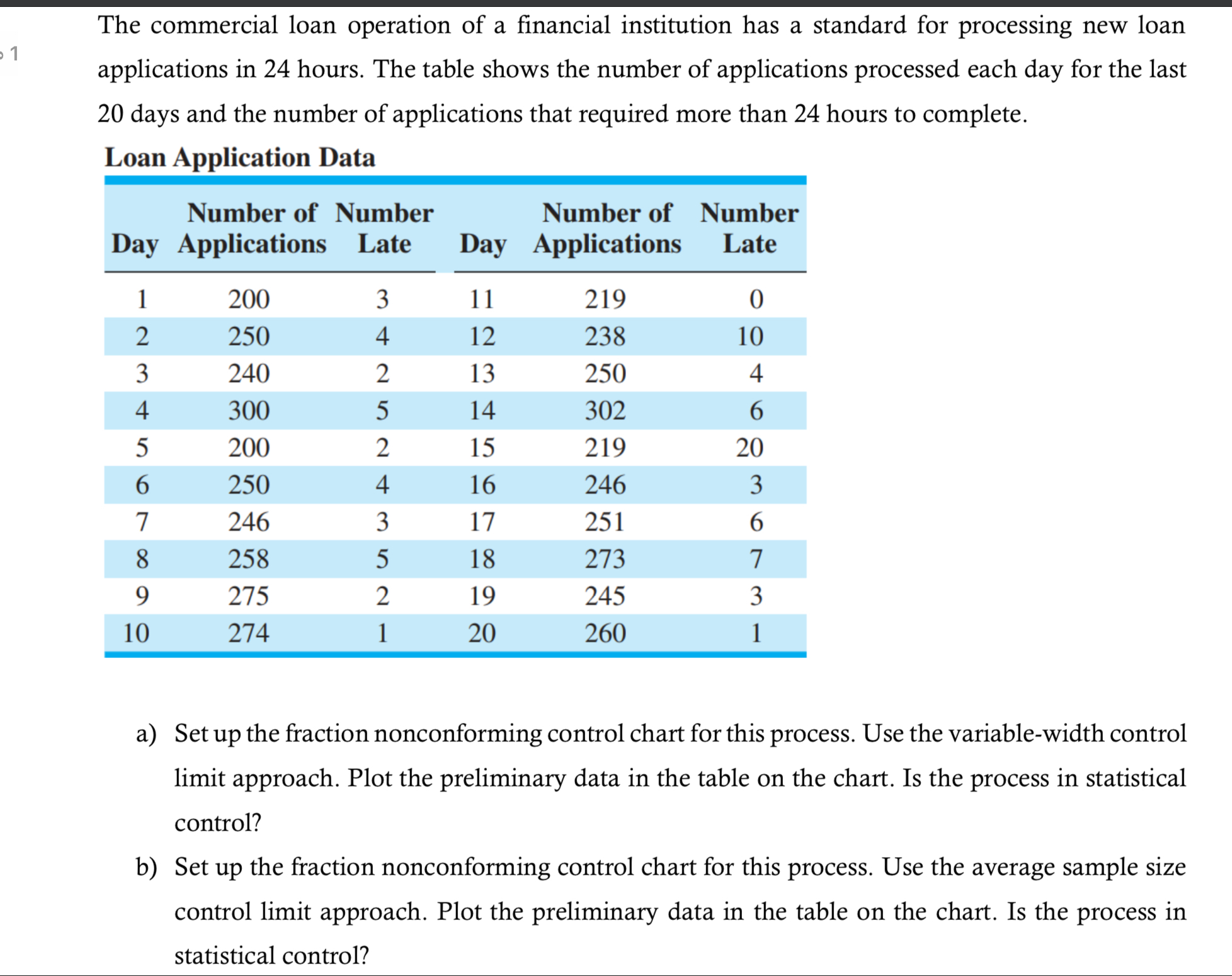 Solved The commercial loan operation of a financial