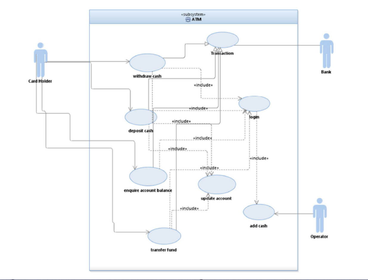 Solved please draw an activity diagram that shows all | Chegg.com