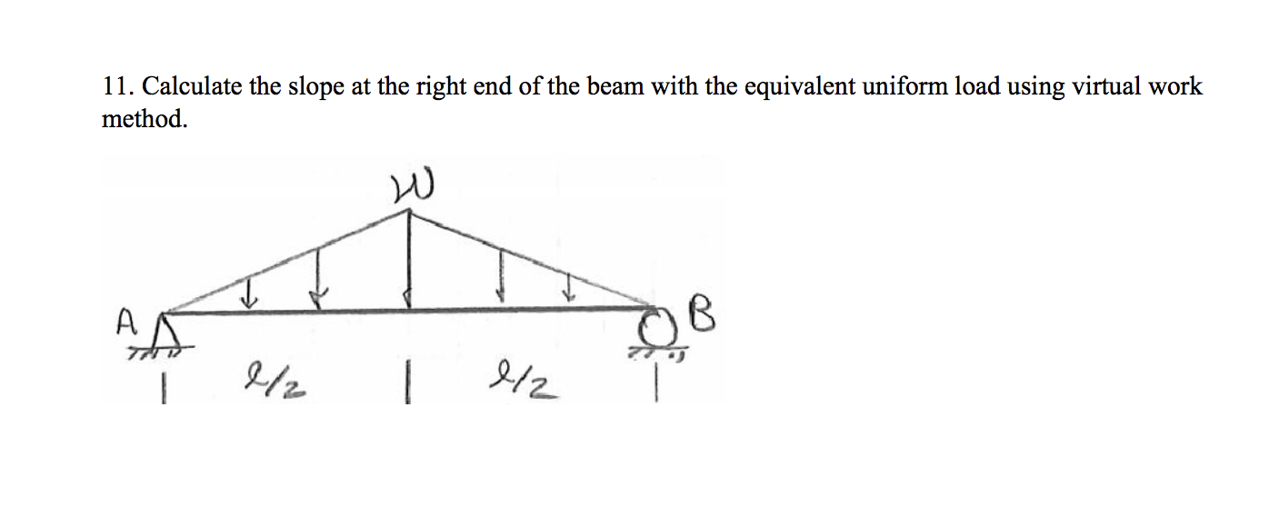 Solved 11. Calculate the slope at the right end of the beam | Chegg.com