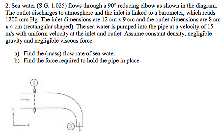 Solved through a 90 reducing elbow as shown in th 2. Sea | Chegg.com