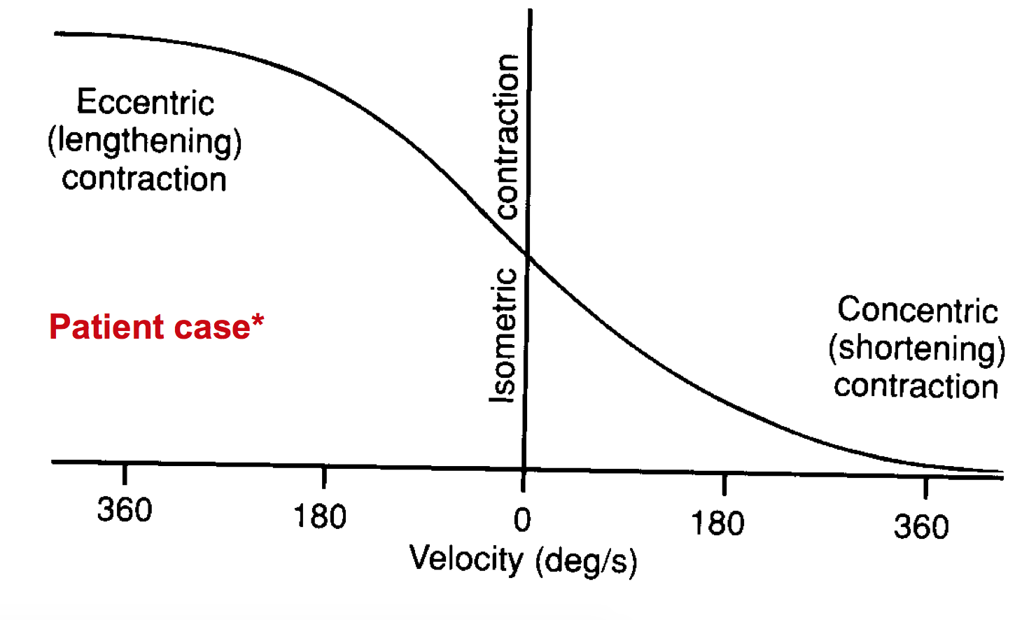 Biomechanics Flashcards | Chegg.com