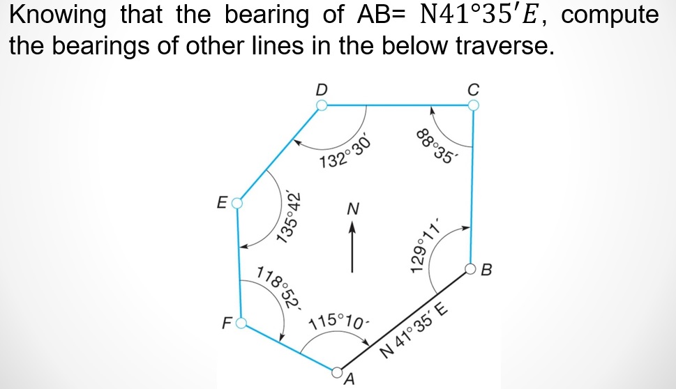 Solved Knowing that the bearing of AB=N41∘35′E, compute the | Chegg.com